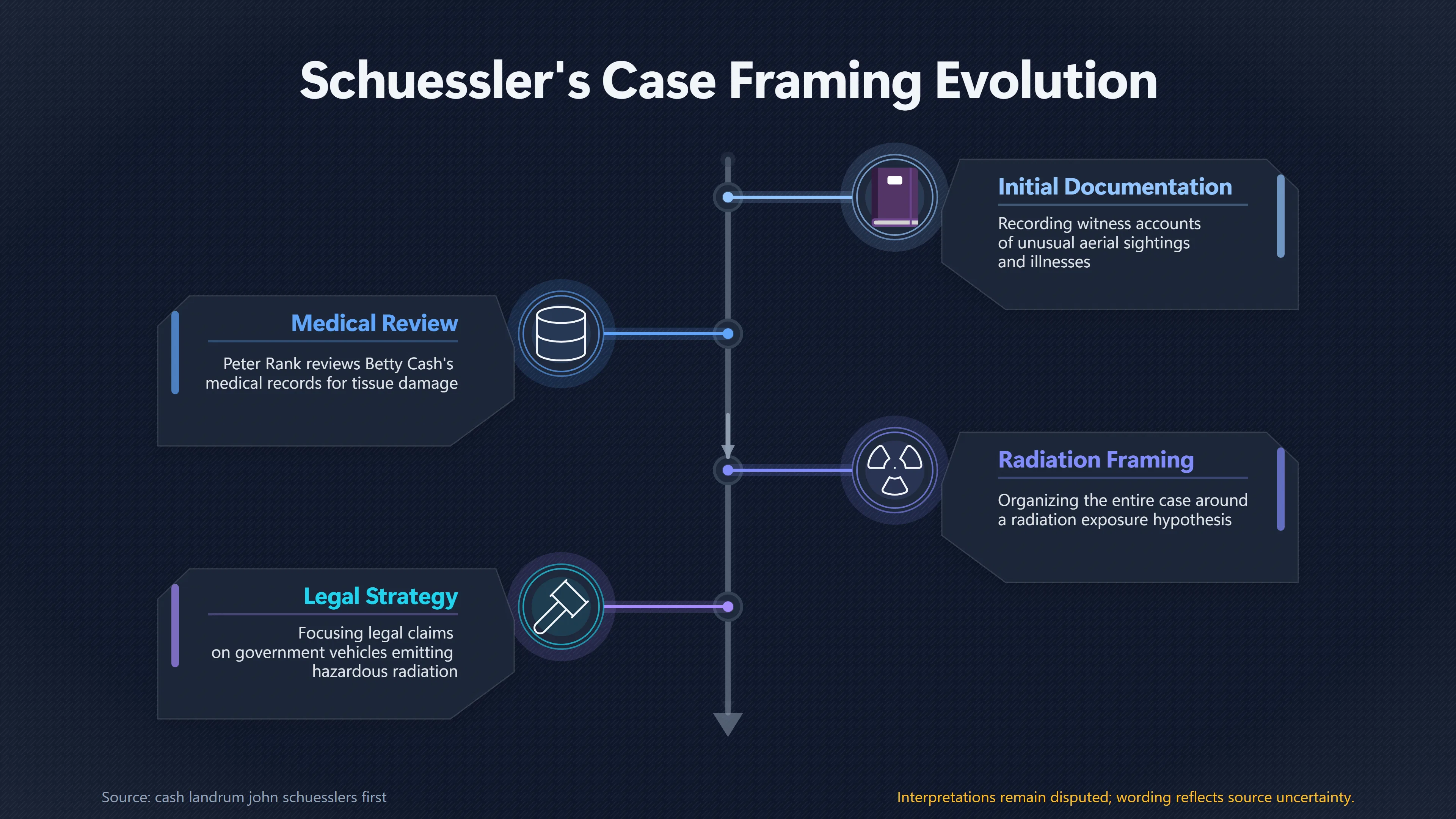 Overview image for When a Medical Possibility Became the Main Theory | John Schuessler