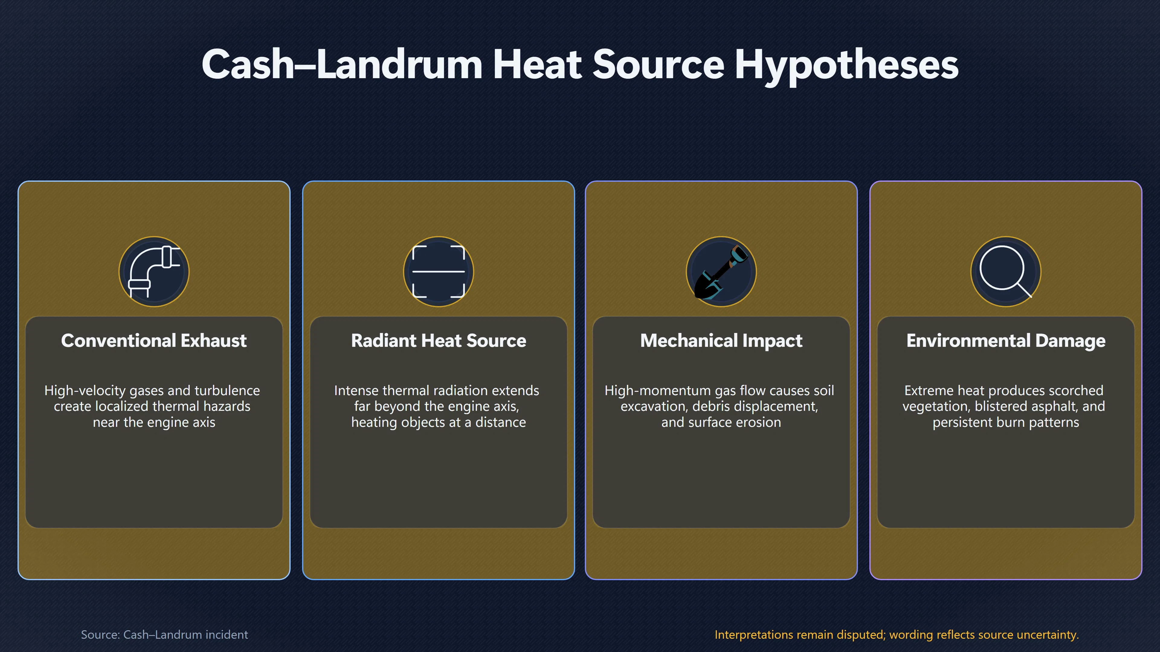 Overview image for Could Aircraft Exhaust Produce That Much Heat? | Secret Aircraft