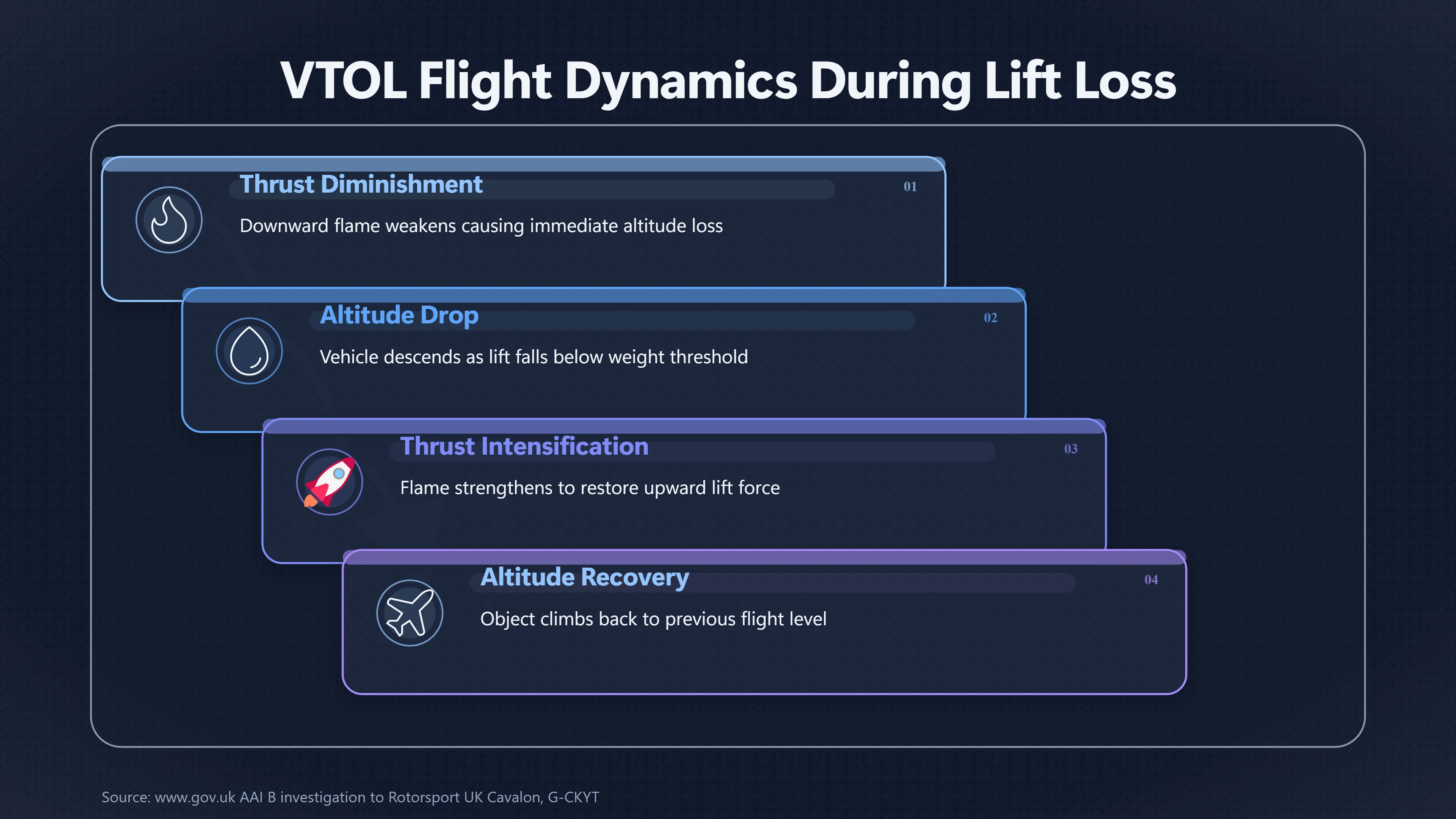 Overview image for Could a Failing Prototype Still Fly Away? | Secret Aircraft