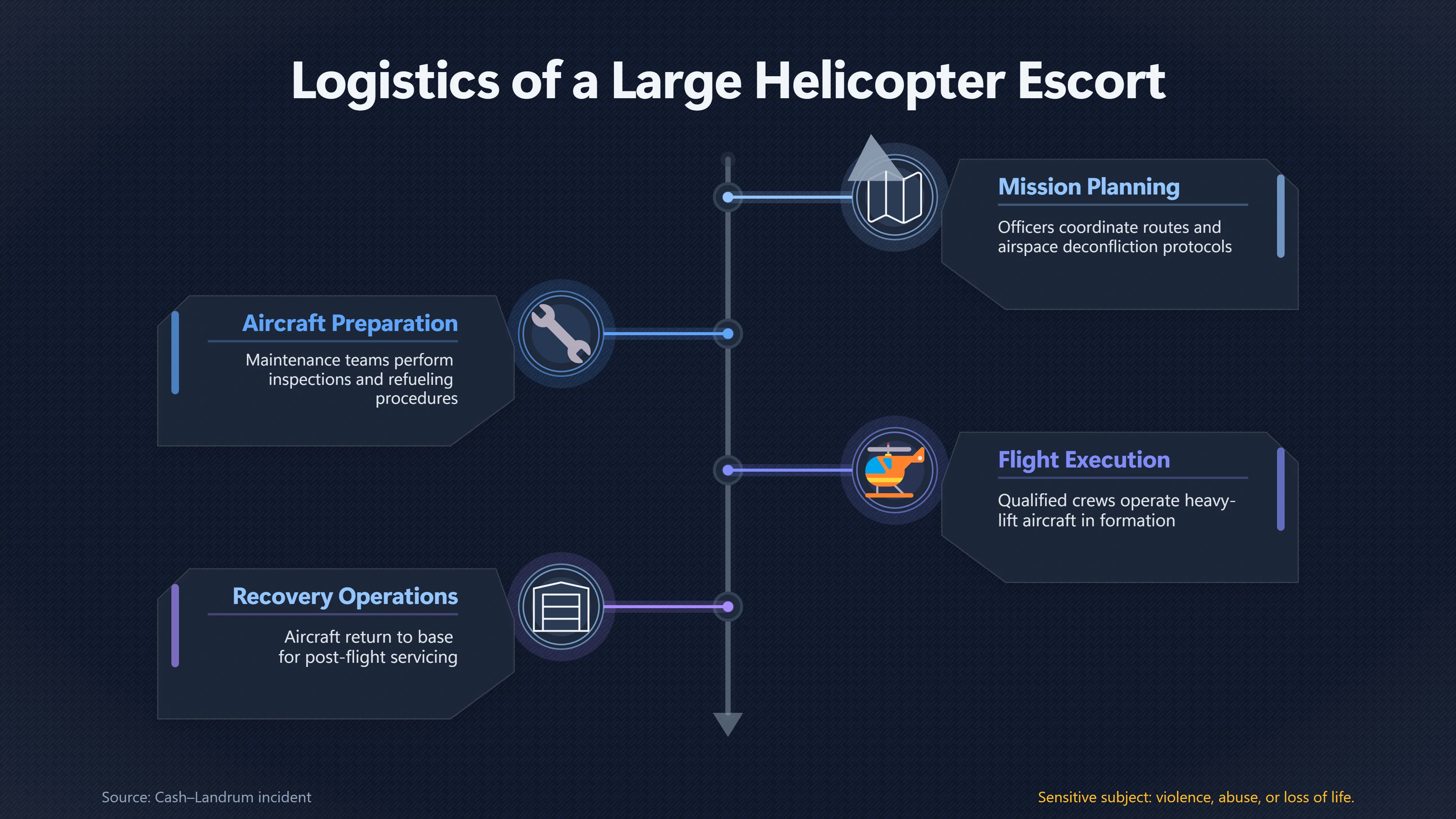 Overview image for Could a Massive Helicopter Escort Stay Secret? | Secret Aircraft
