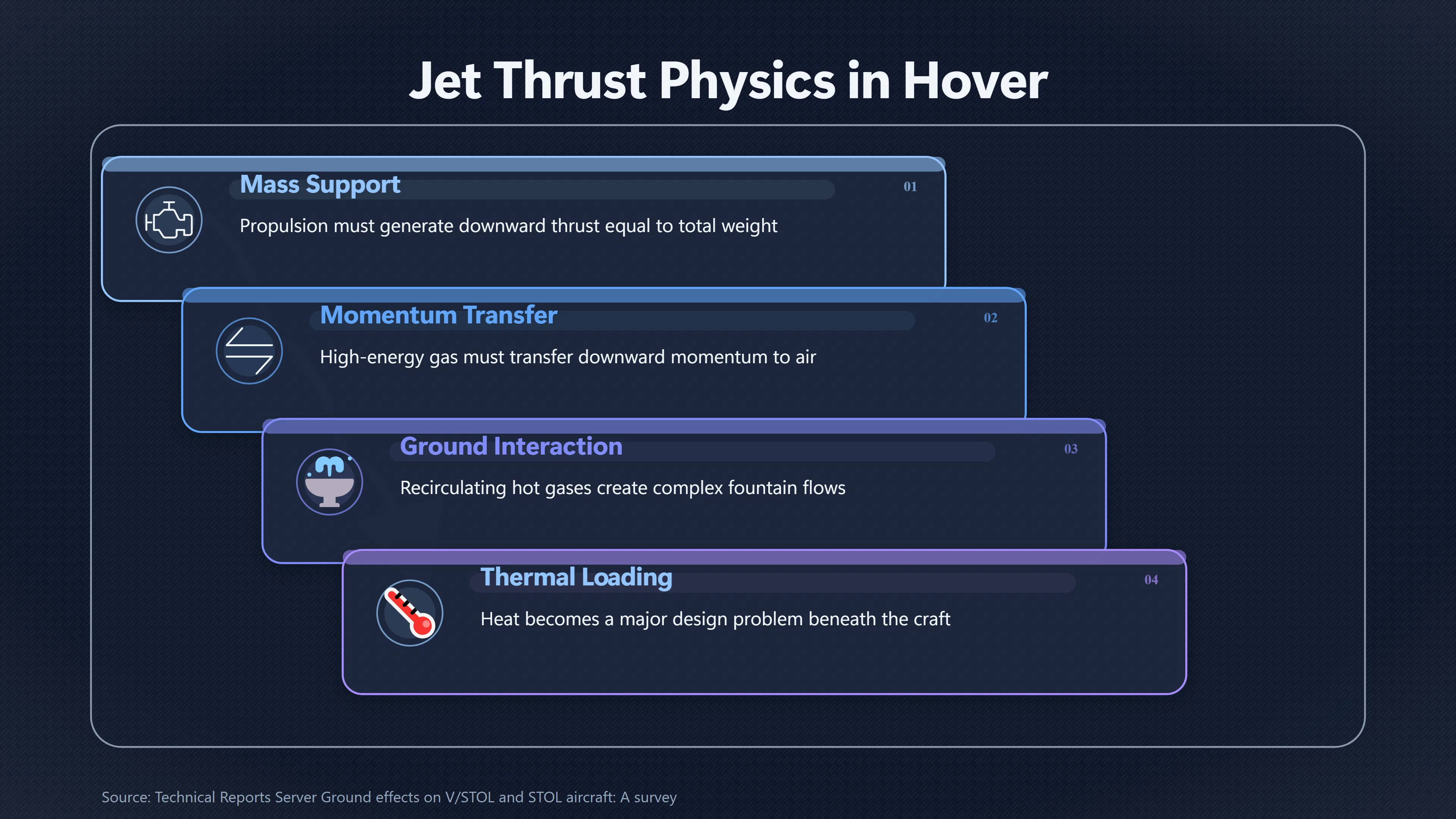 Overview image for Could Jet Thrust Keep the Object Aloft? | Secret Aircraft