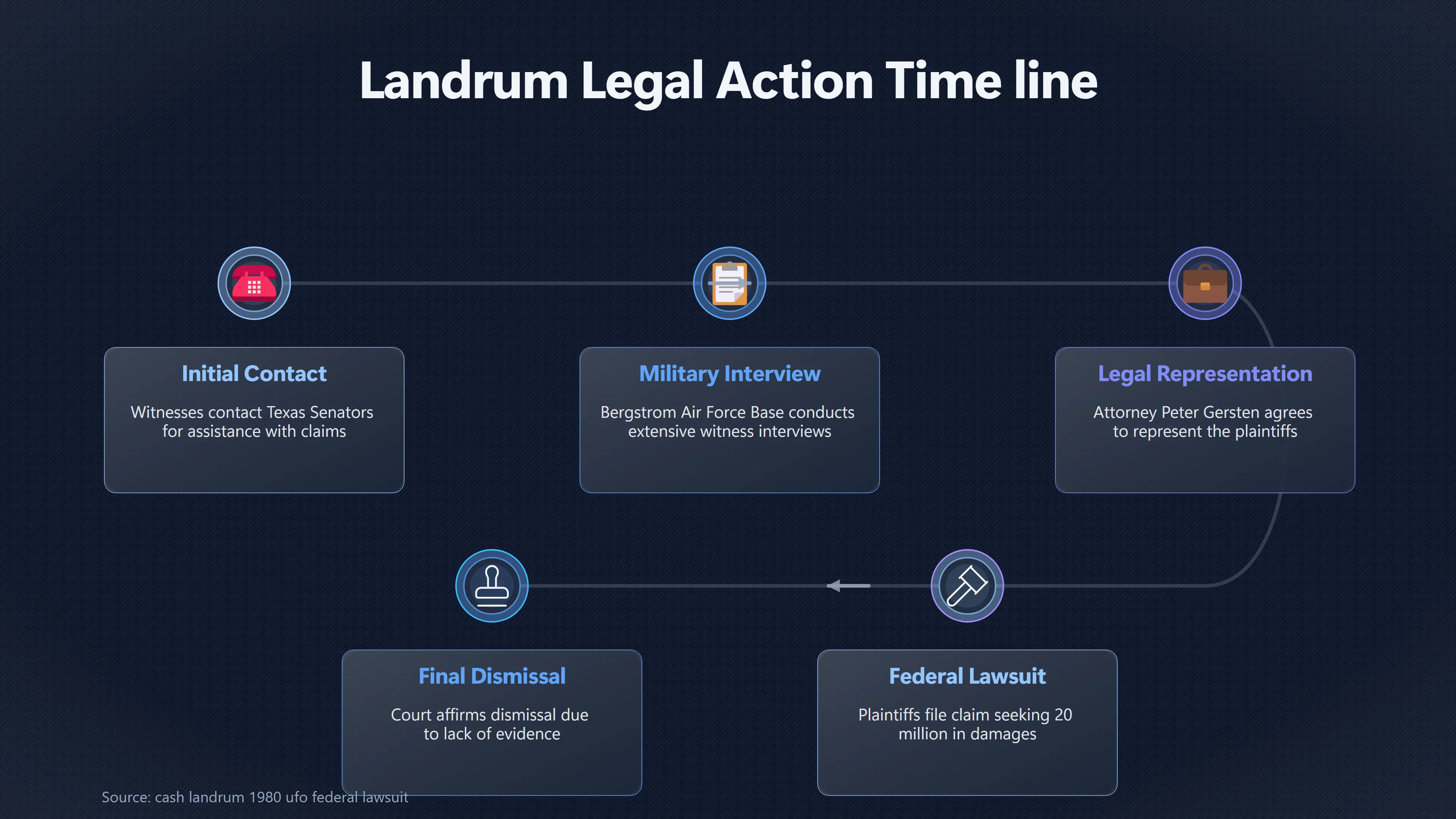 Overview image for Why Landrum Believed the Government Owed Answers | Vickie Landrum