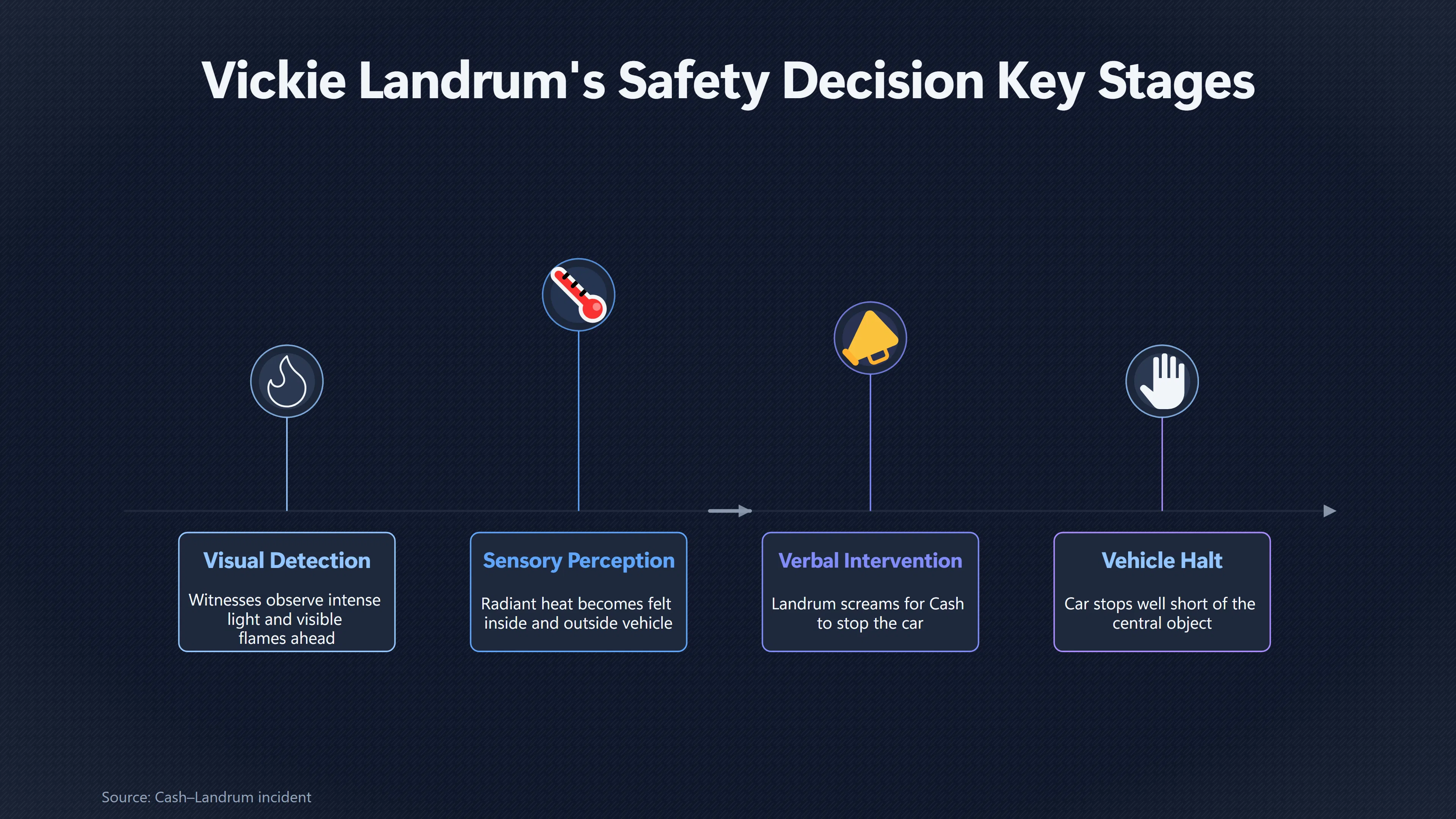 Overview image for Why Landrum Insisted the Car Must Stop | Vickie Landrum