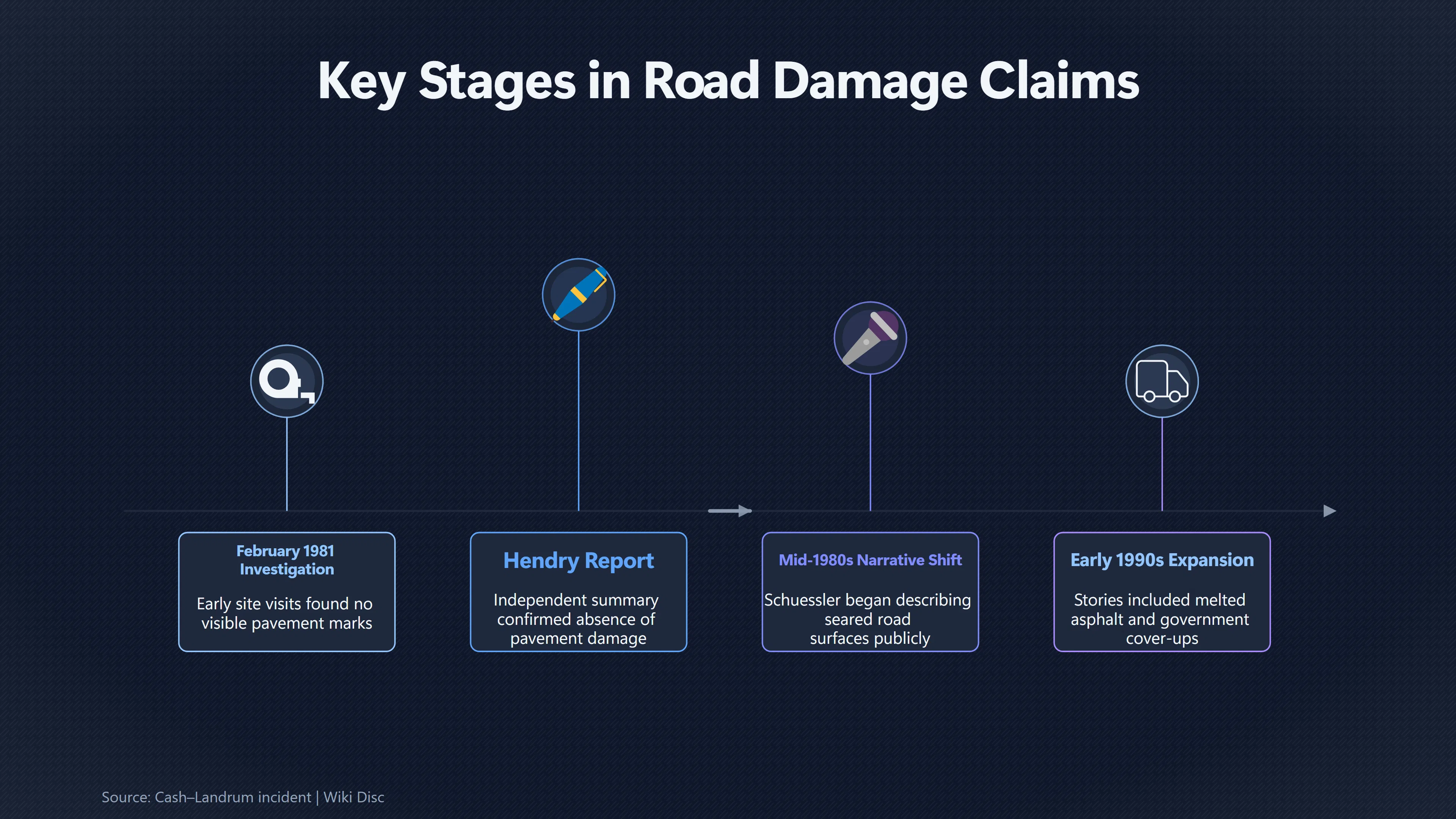 Overview image for Why Did the Scorched Road Appear Later? | Changing Accounts
