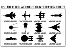 Listing image for AIRCRAFT IDENTIFICATION CHART GLOSSY POSTER PICTURE PHOTO funny planes ufo usa 5